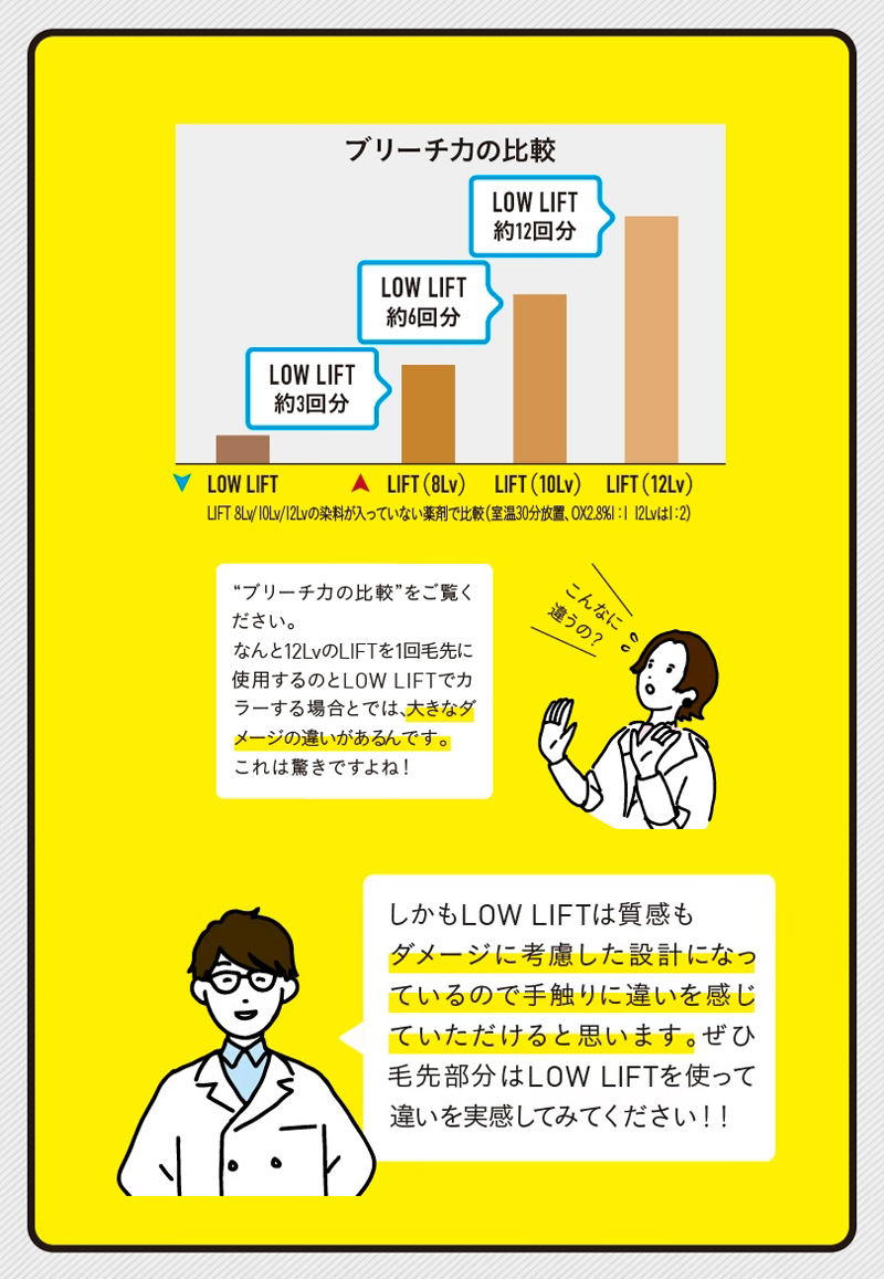 しかもLOW LIFTは質感もダメージに考慮した設計になっているので手触りに違いを感じていただます。