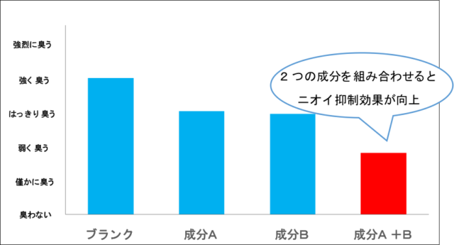 頭皮臭 の仕組みとその抑制方法 Development 株式会社アリミノ